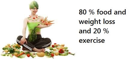 food and exercise 8020 rule 