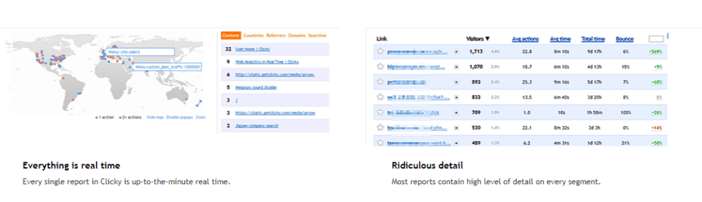 clicky analytic snap an alternate tool to google analytics