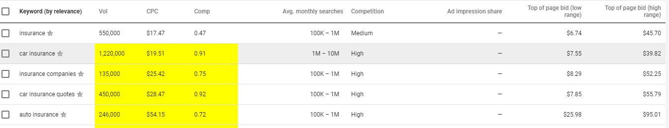 google keyword planner price Insurance