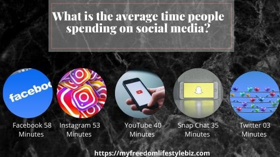 how many hours people spend on social media