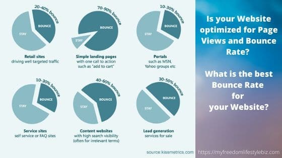 Bounce Rate and Page Views 