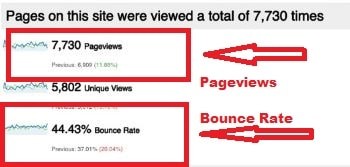 Bounce rate and pageviews