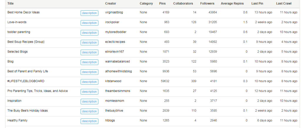 PinGroupie a Pinterest group board list 
