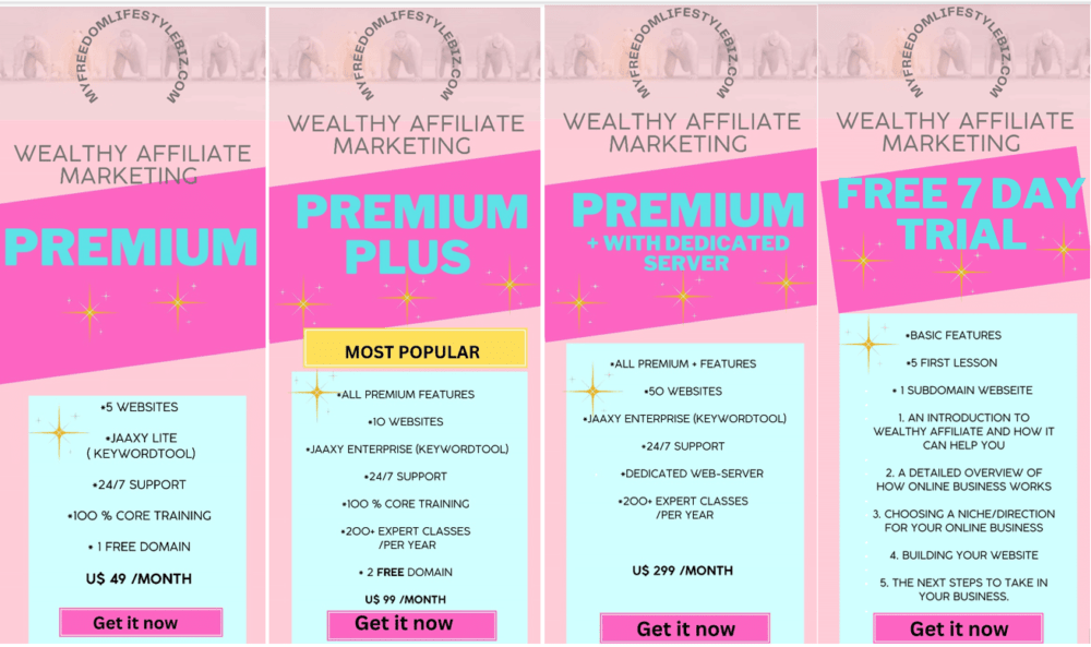 wealthy Affiliate Premium Membership for Internet Marketing Business