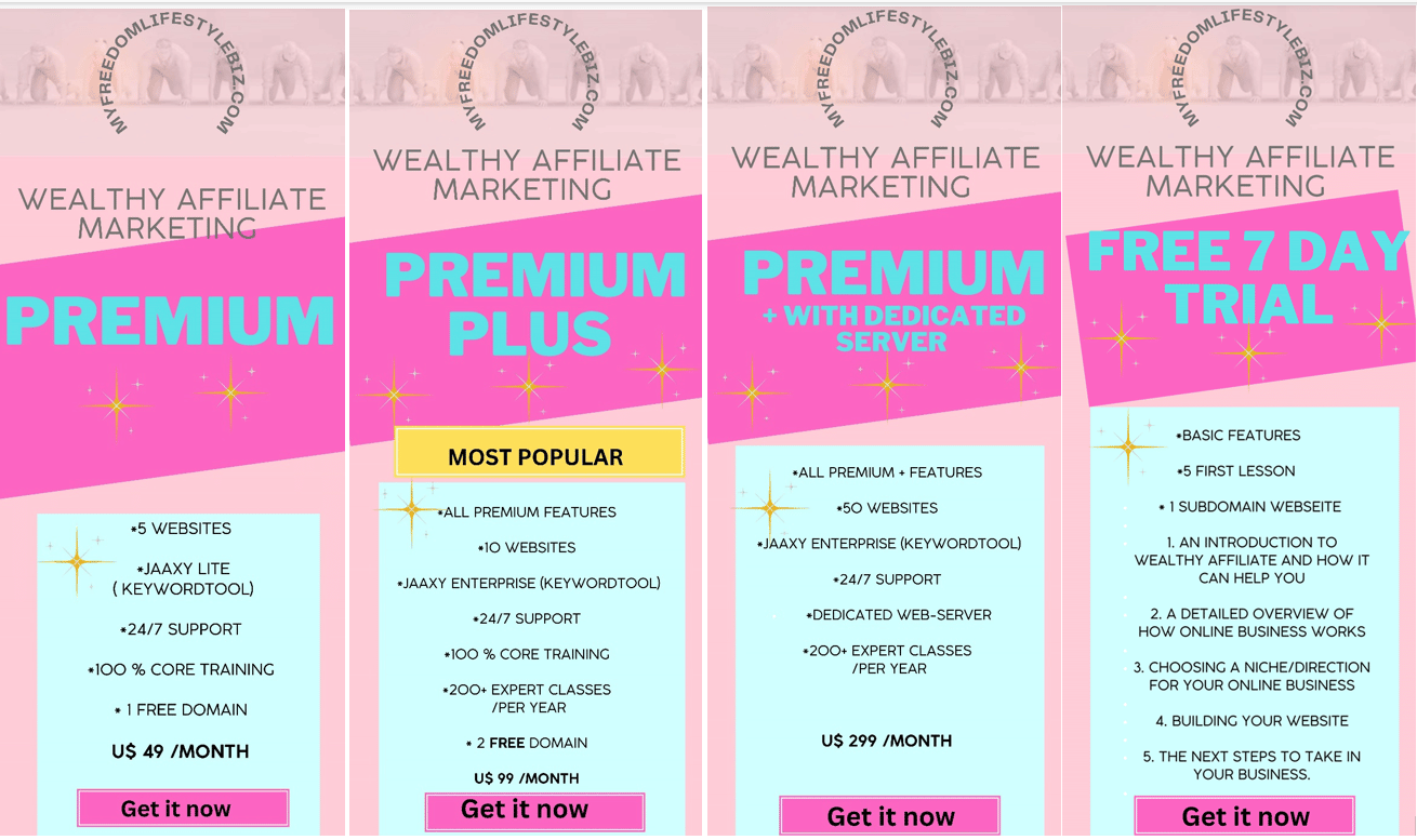 Wealthy Affiliate Premium Offer with Free trial 