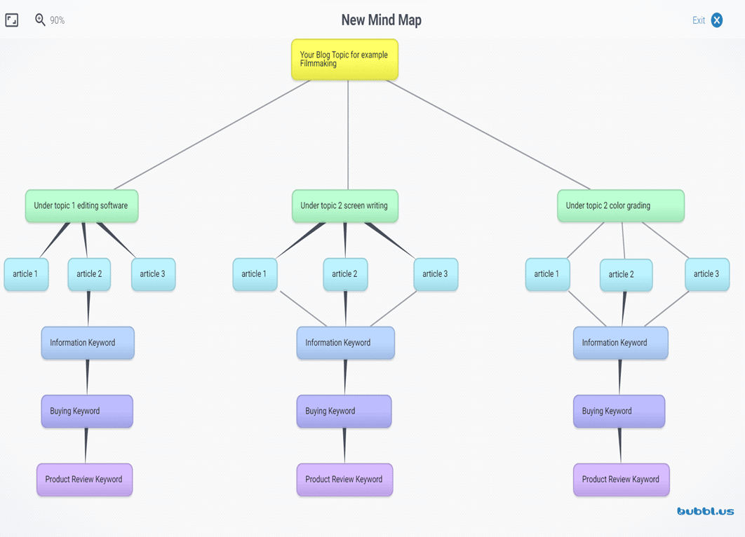 Organic Traffic Mind Mapping your Content Research 