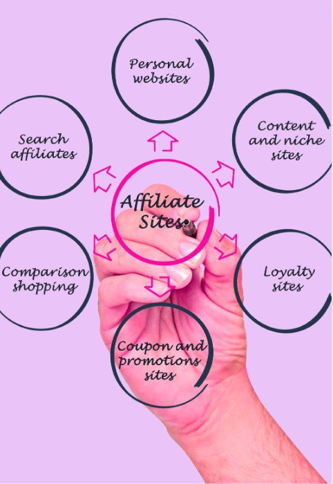 Level Up your Affiliate Marketing Game. 